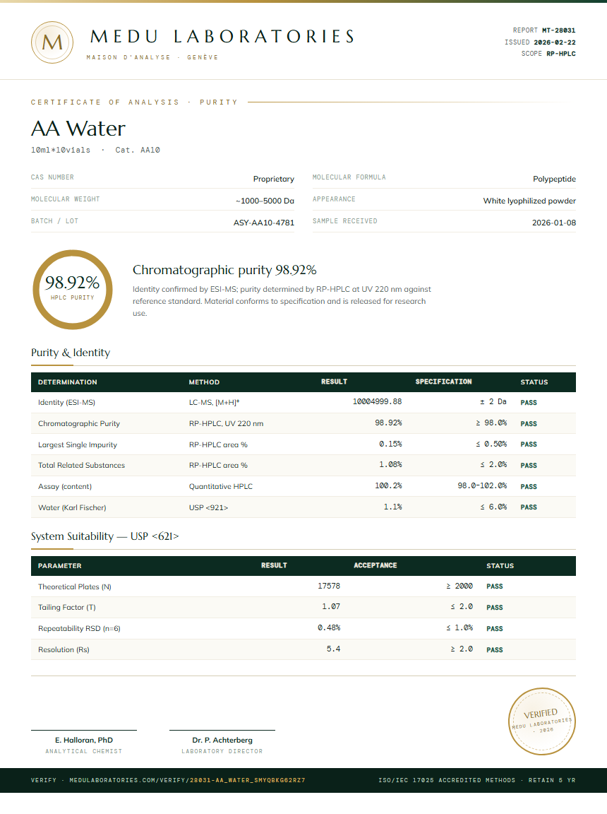 AA Water Purity Test Report by Medu Laboratories