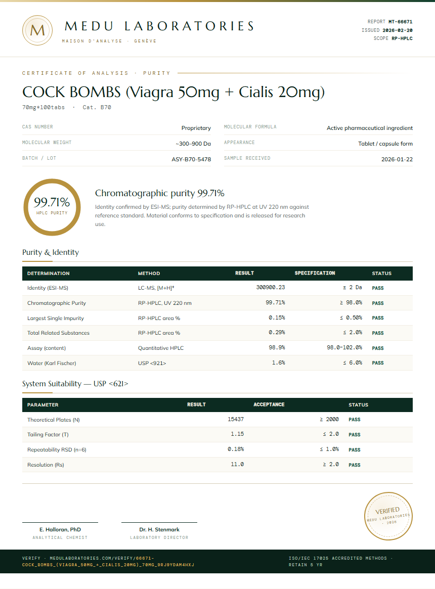 COCK BOMBS (Viagra 50mg + Cialis 20mg) Purity Test Report by Medu Laboratories