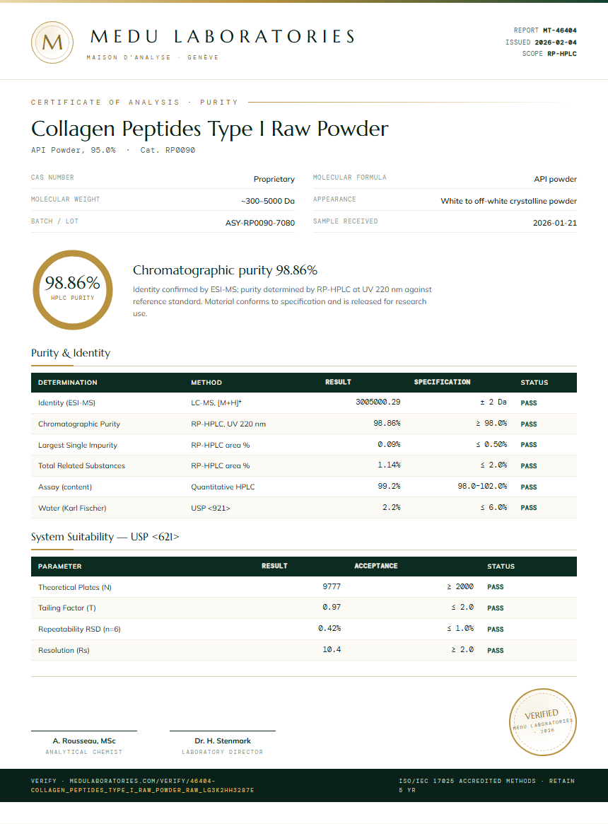 Collagen Peptides Type I Raw Powder Purity Test Report by Medu Laboratories