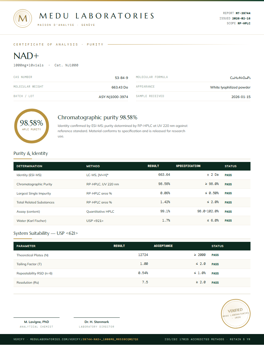 NAD+ Purity Test Report by Medu Laboratories