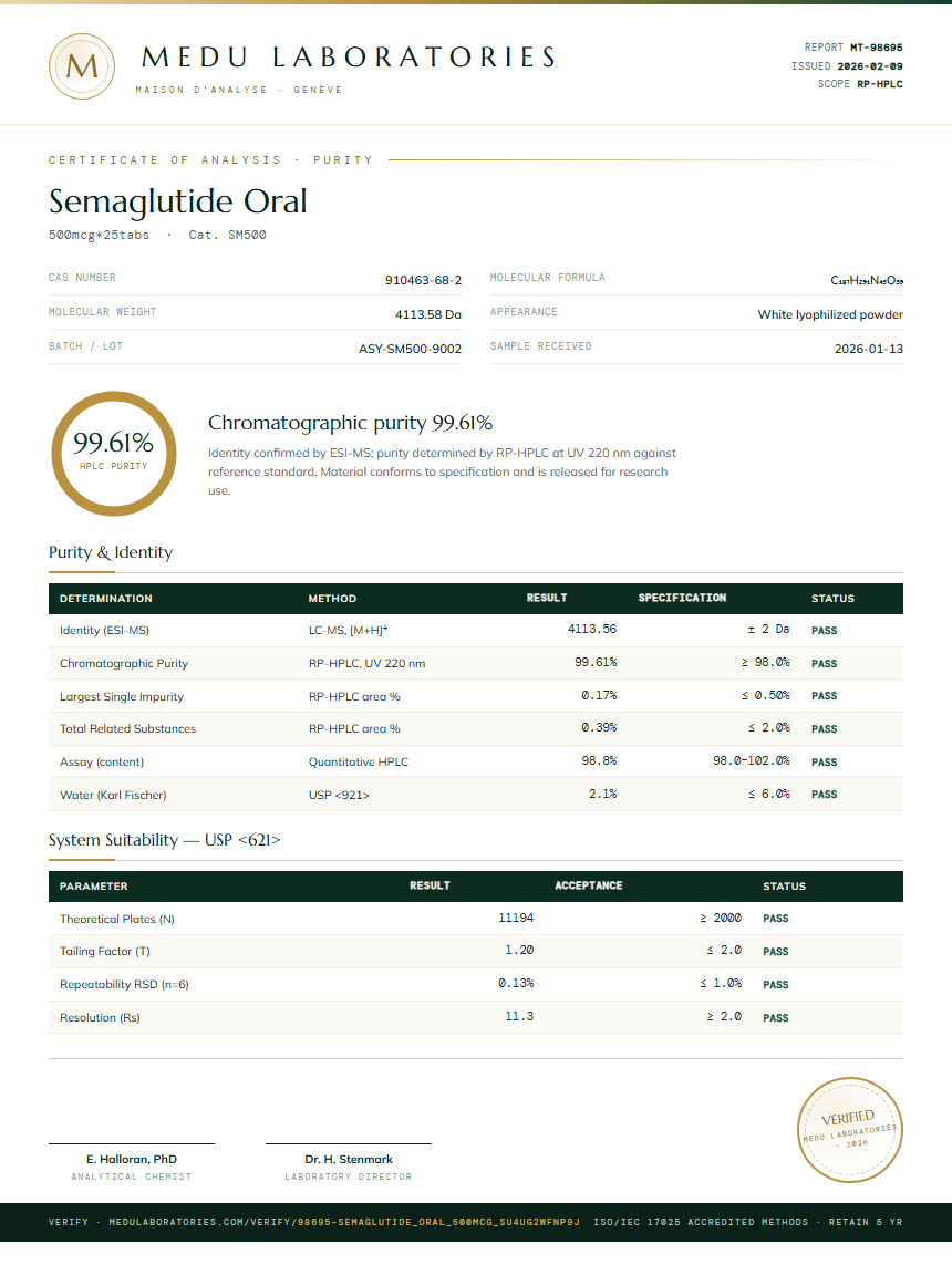 Semaglutide Oral Purity Test Report by Medu Laboratories