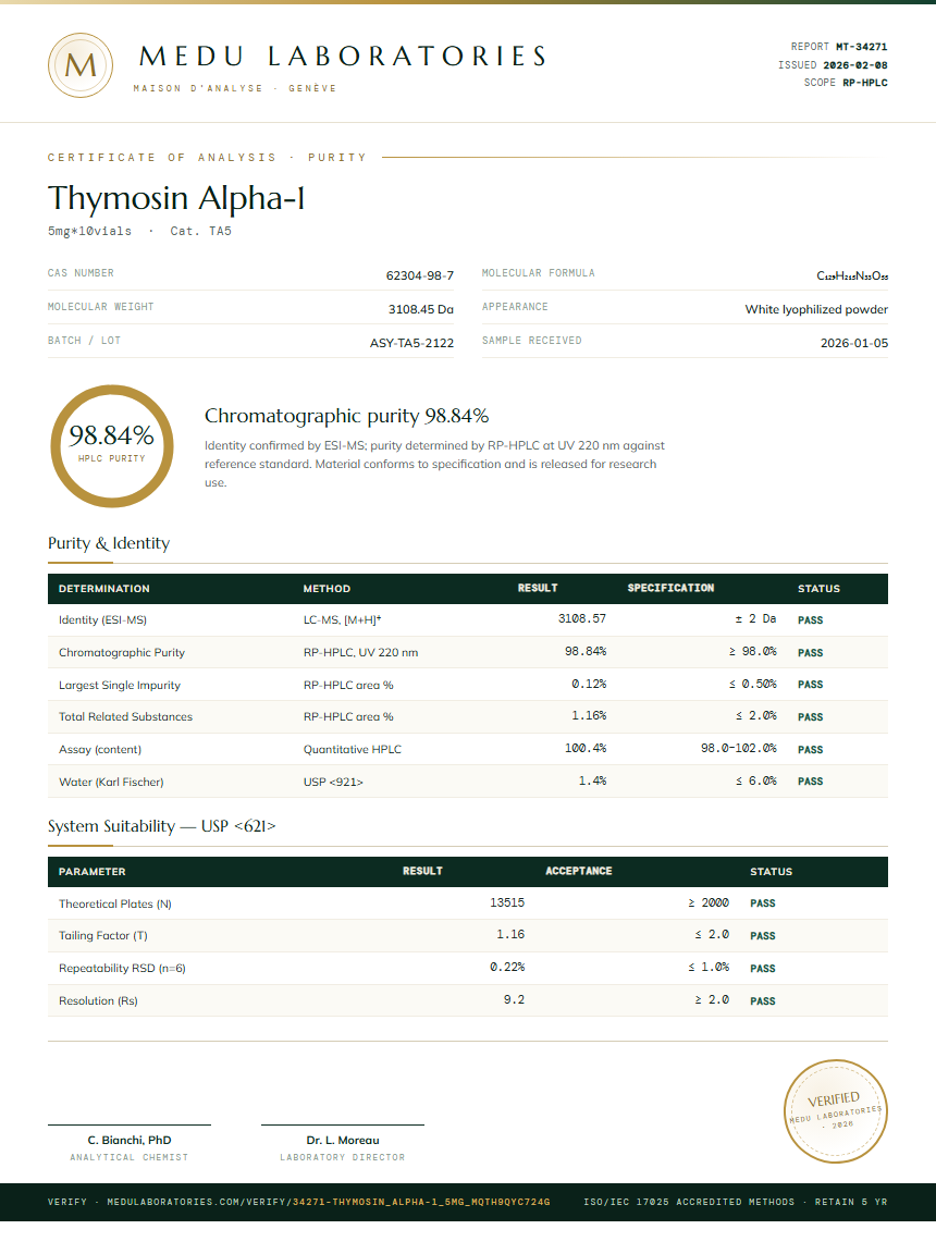 Thymosin Alpha-1 Purity Test Report by Medu Laboratories