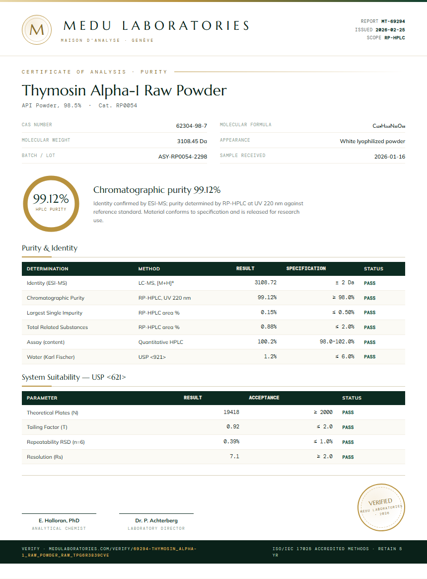 Thymosin Alpha-1 Raw Powder Purity Test Report by Medu Laboratories