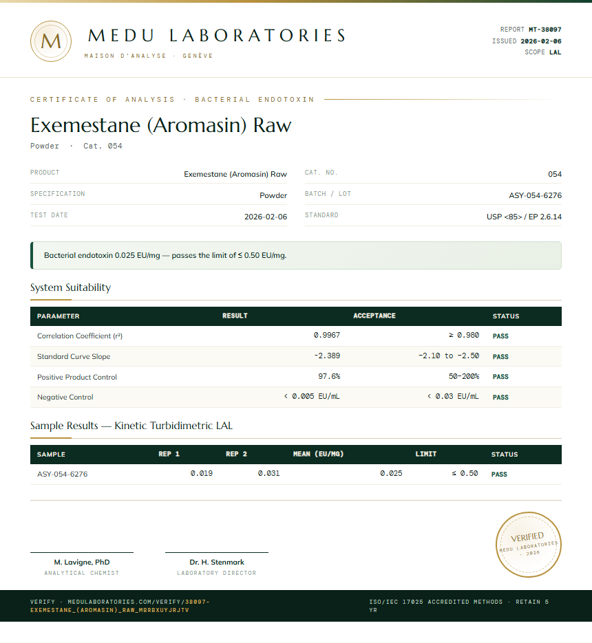 Exemestane (Aromasin) Raw Endotoxin report by Medu Laboratories