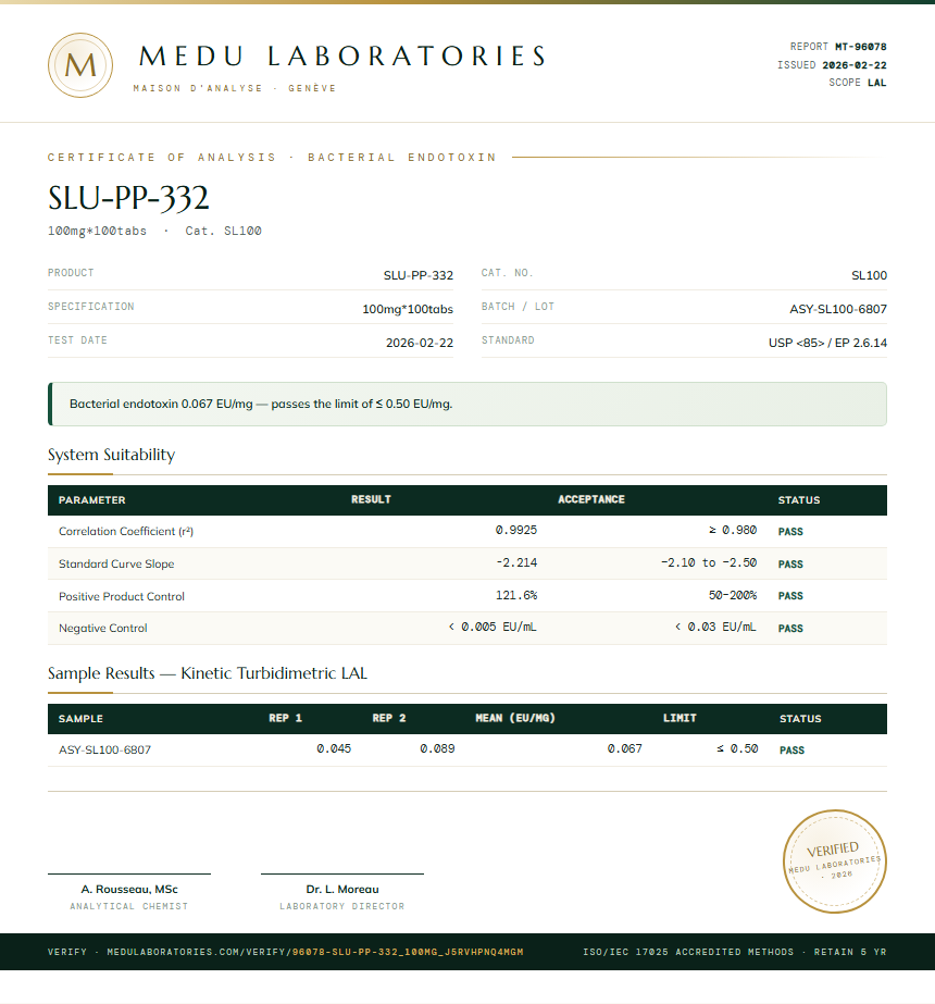 SLU-PP-332 Endotoxin report by Medu Laboratories