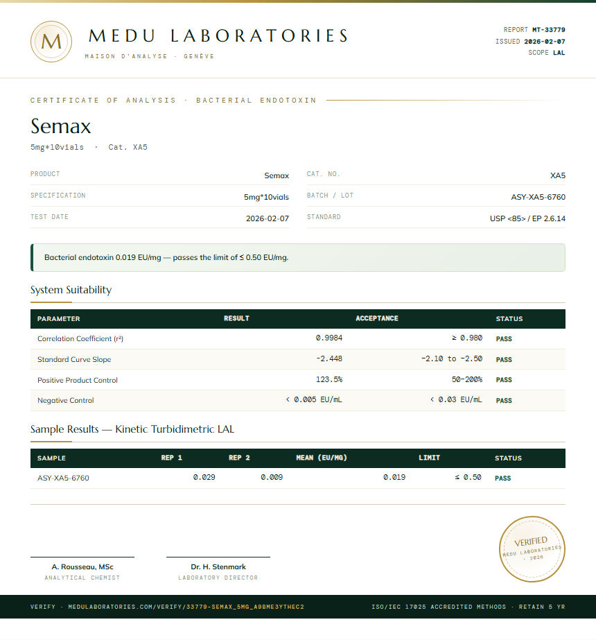 Semax Endotoxin report by Medu Laboratories