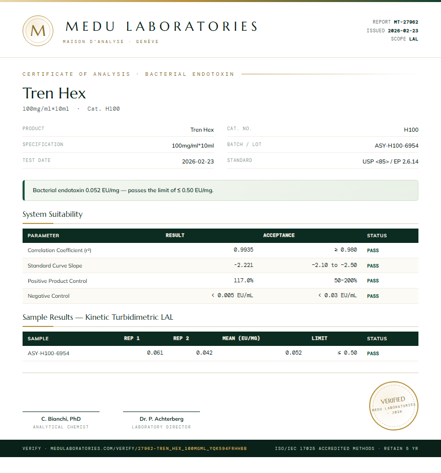 Tren Hex Endotoxin report by Medu Laboratories
