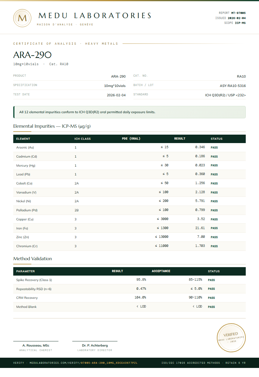 ARA-290 Heavy Metals report by Medu Laboratories