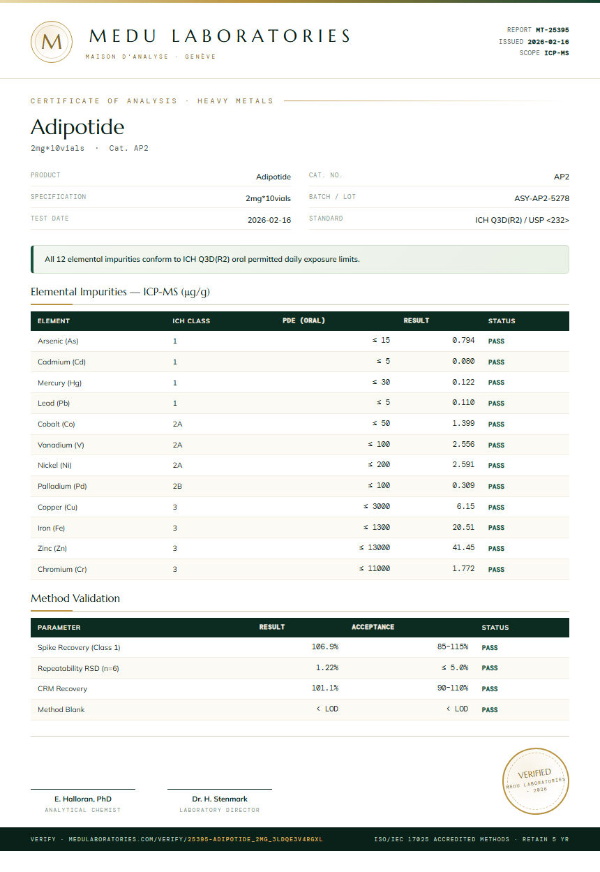 Adipotide Heavy Metals report by Medu Laboratories