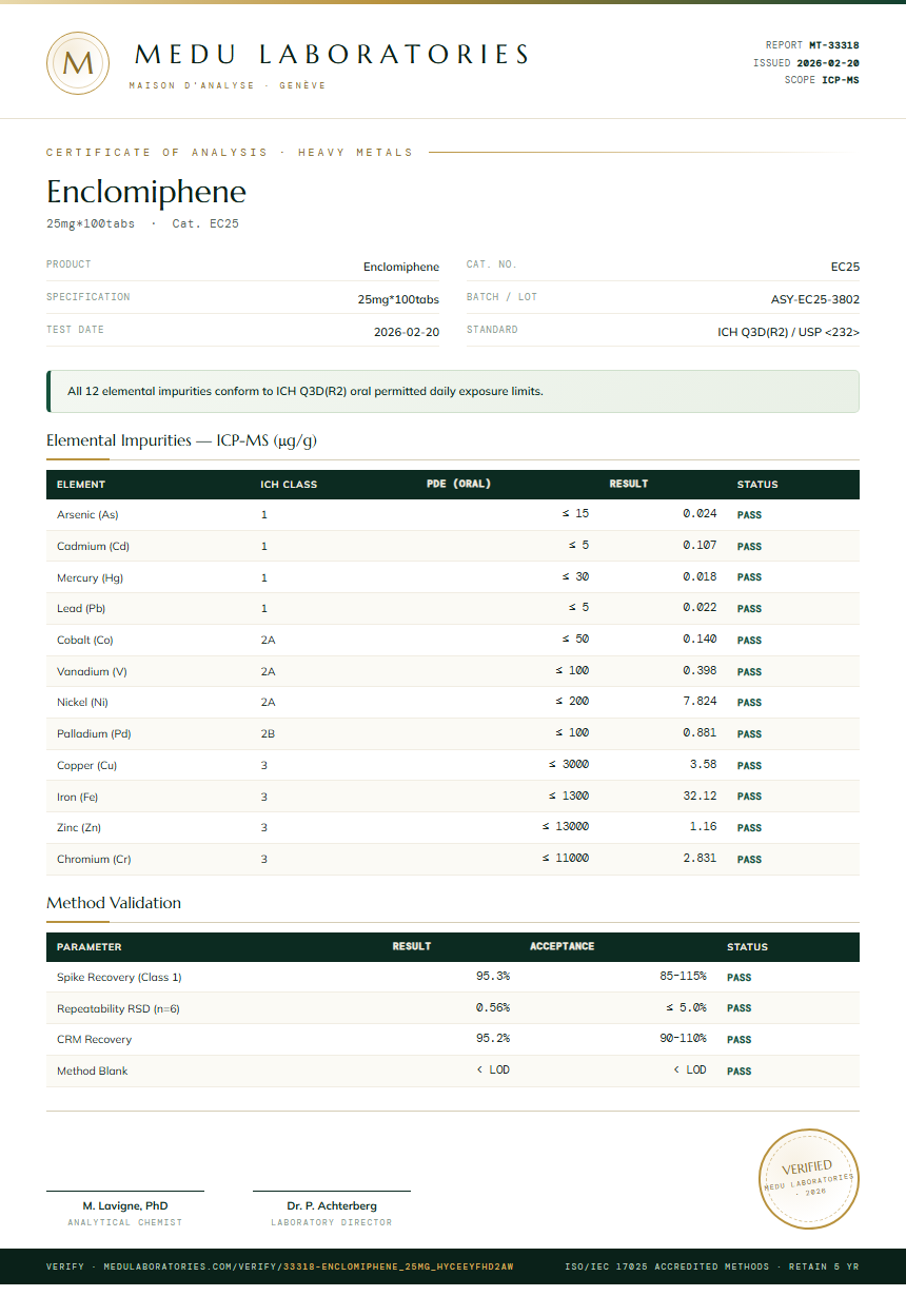 Enclomiphene Heavy Metals report by Medu Laboratories