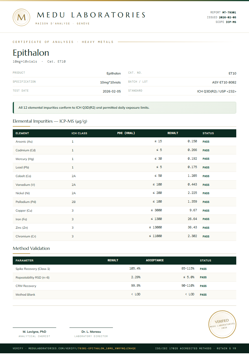 Epithalon Heavy Metals report by Medu Laboratories