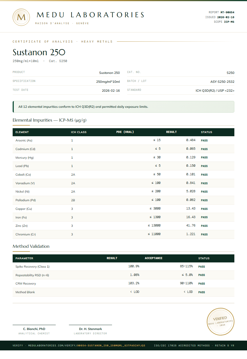 Sustanon 250 Heavy Metals report by Medu Laboratories