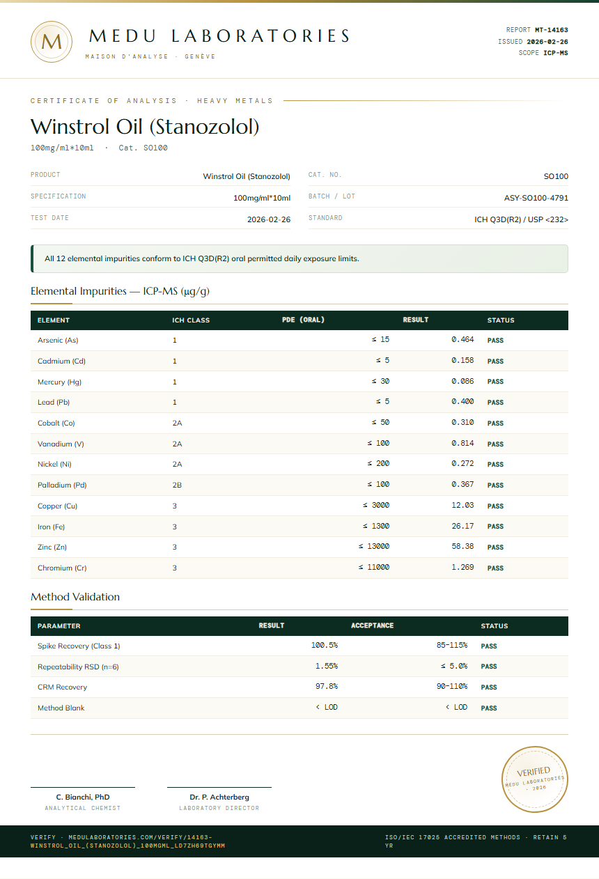 Winstrol Oil (Stanozolol) Heavy Metals report by Medu Laboratories
