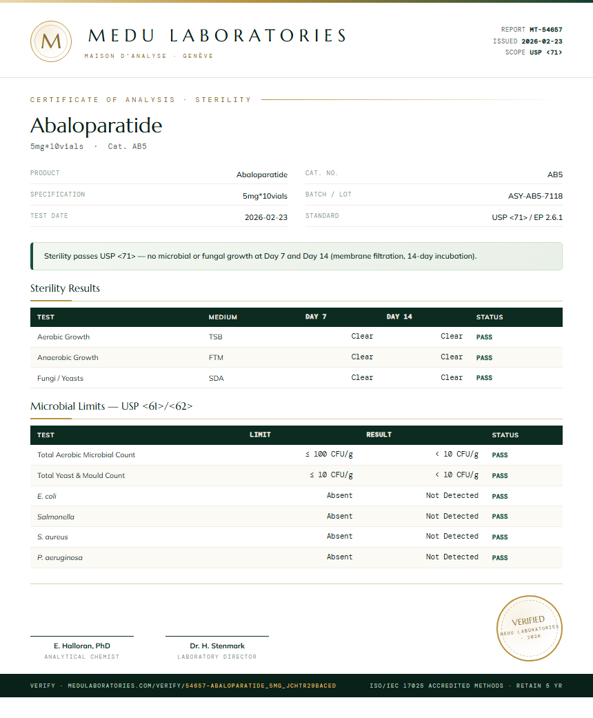 Abaloparatide Sterility report by Medu Laboratories