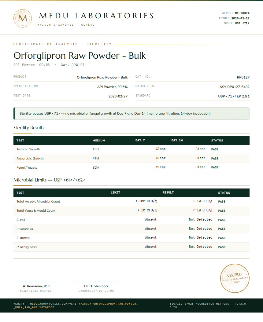 Orforglipron Raw Powder - Bulk Sterility report by Medu Laboratories