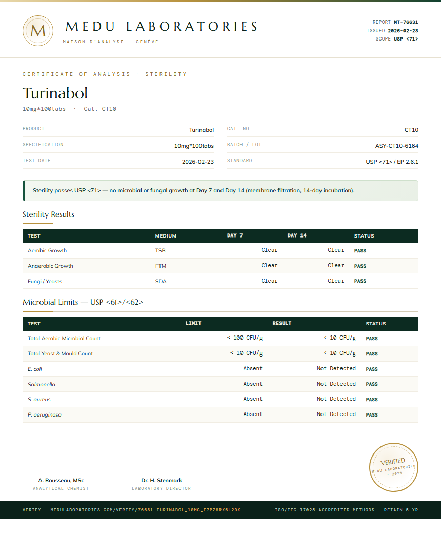 Turinabol Sterility report by Medu Laboratories