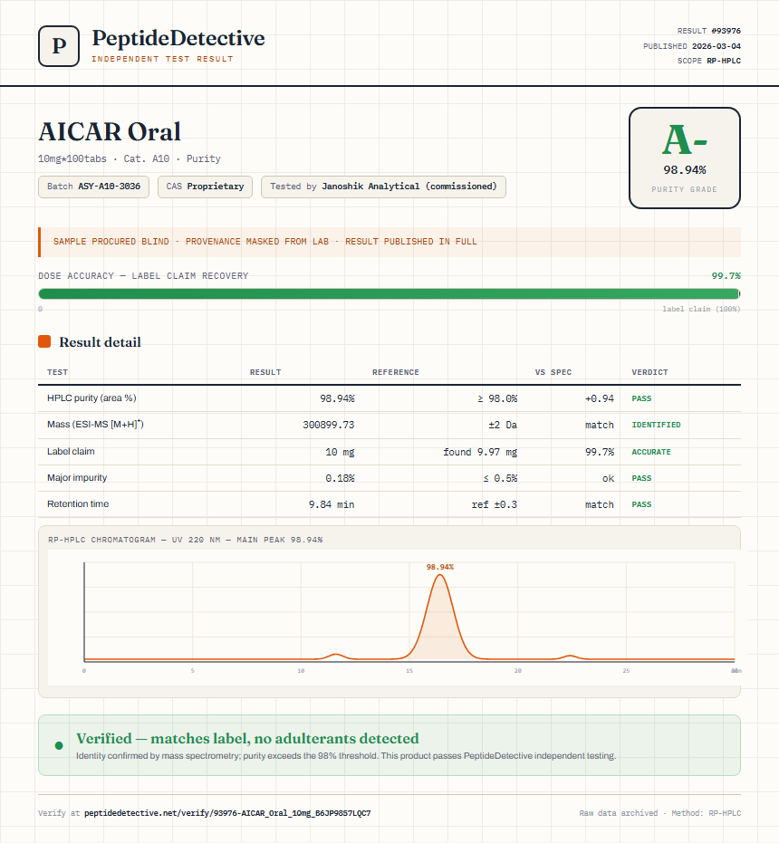 AICAR Oral Purity (HPLC) report by PeptideDetective
