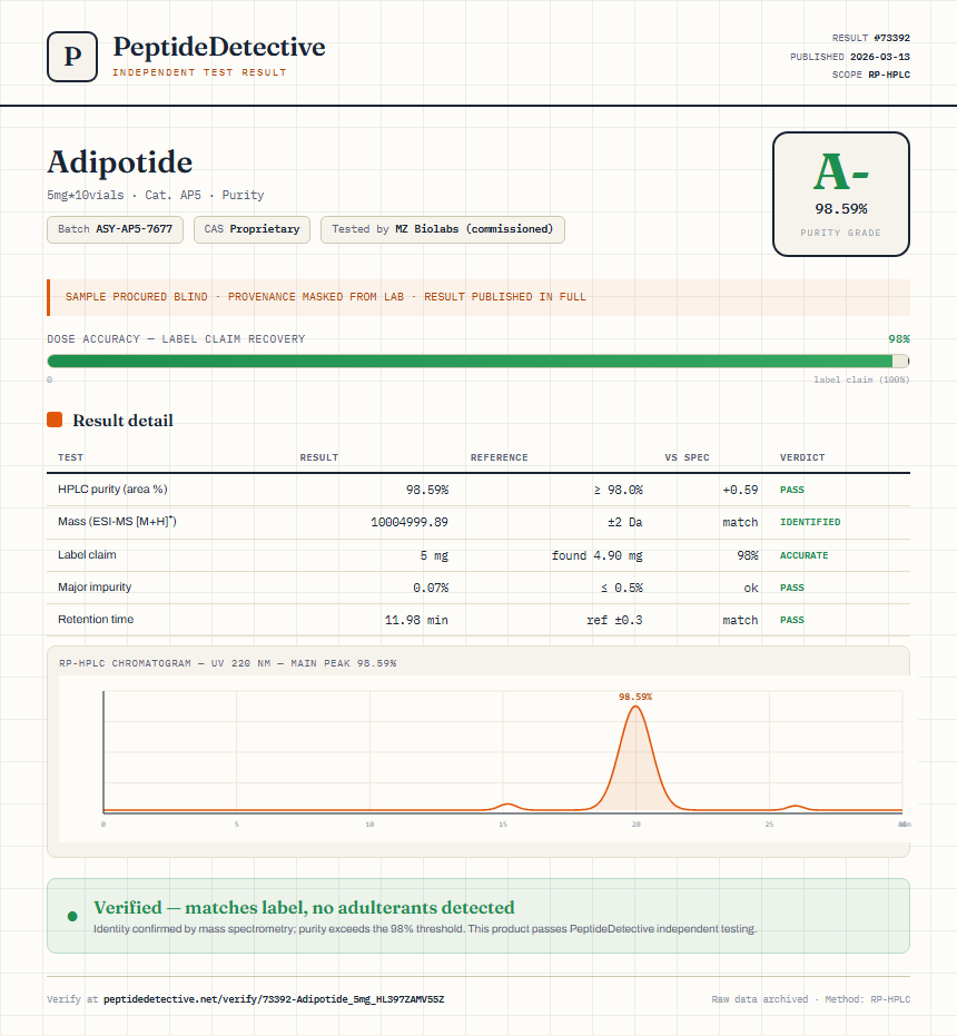 Adipotide Purity (HPLC) report by PeptideDetective