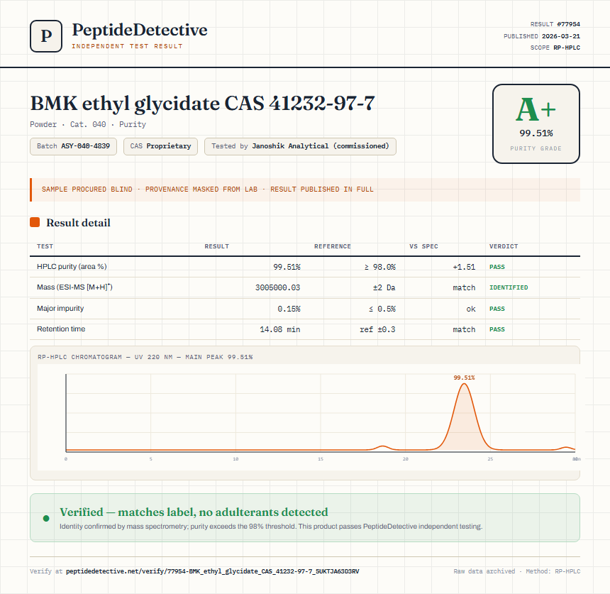 BMK ethyl glycidate CAS 41232-97-7 Purity (HPLC) report by PeptideDetective