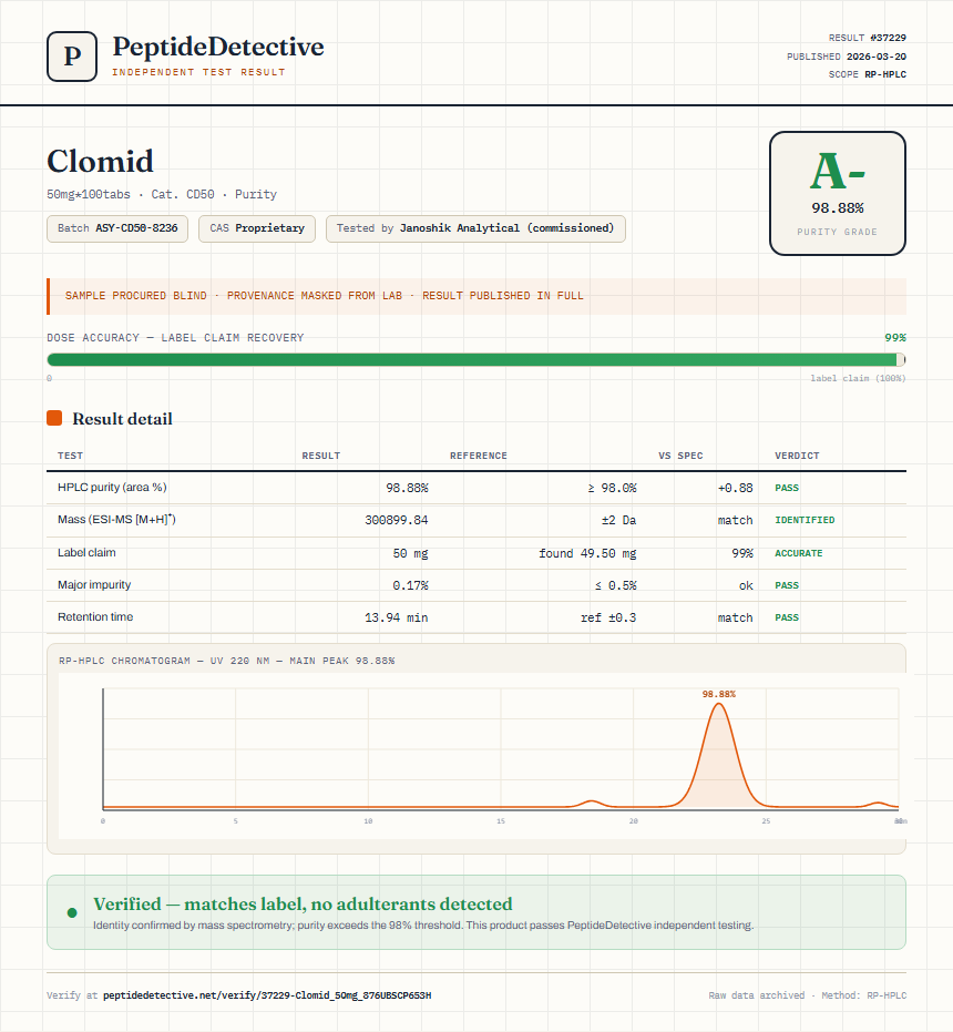 Clomid Purity (HPLC) report by PeptideDetective