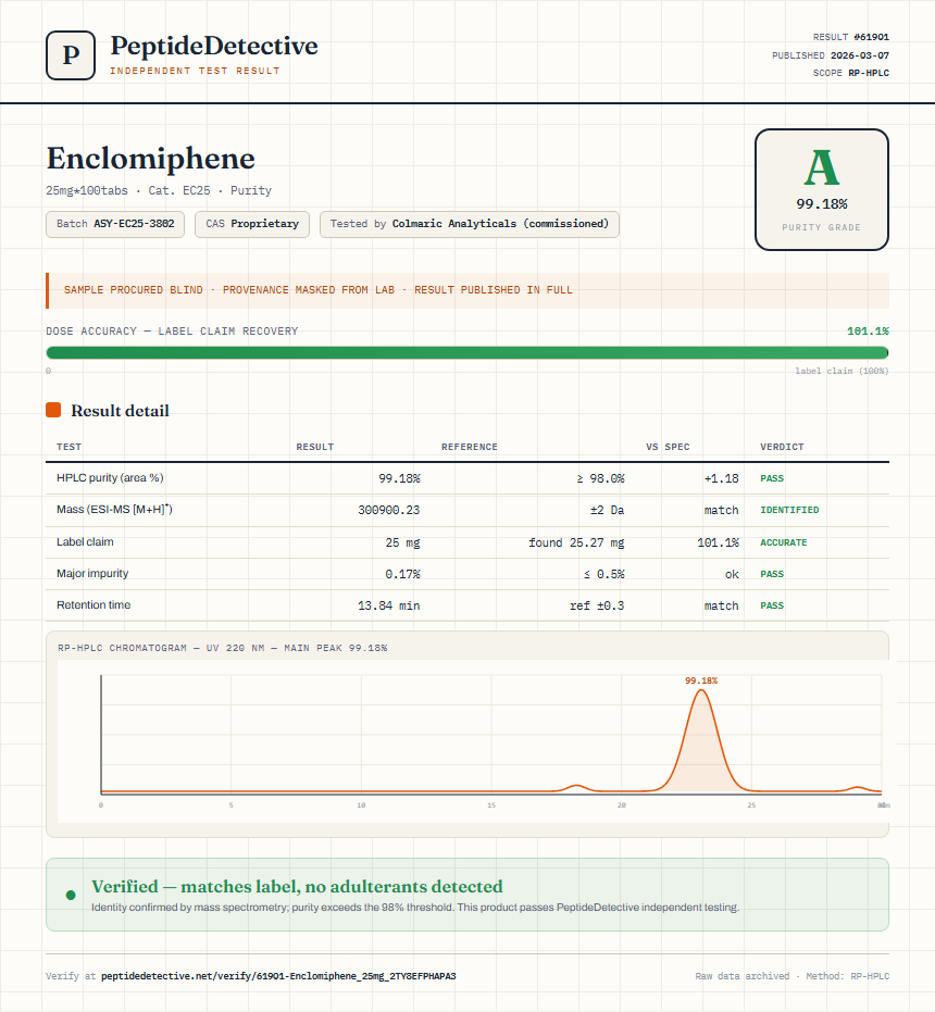 Enclomiphene Purity (HPLC) report by PeptideDetective