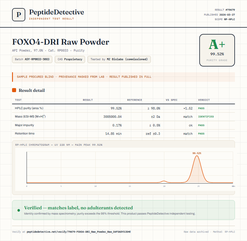 FOXO4-DRI Raw Powder Purity (HPLC) report by PeptideDetective
