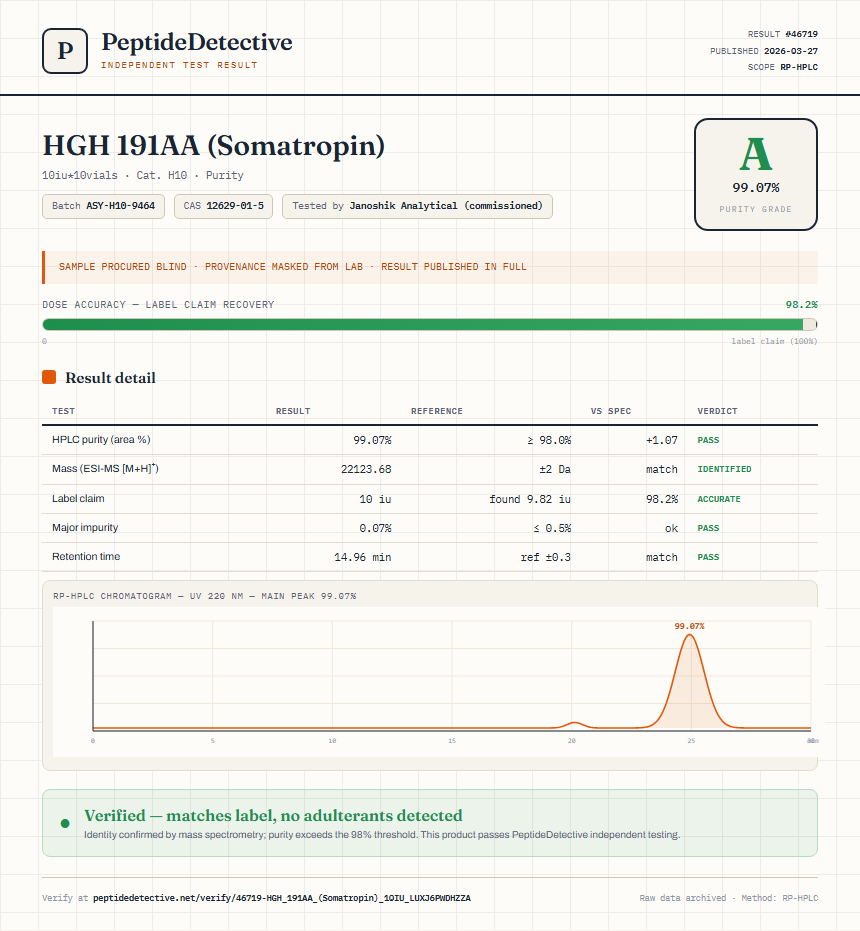 HGH 191AA (Somatropin) Purity (HPLC) report by PeptideDetective