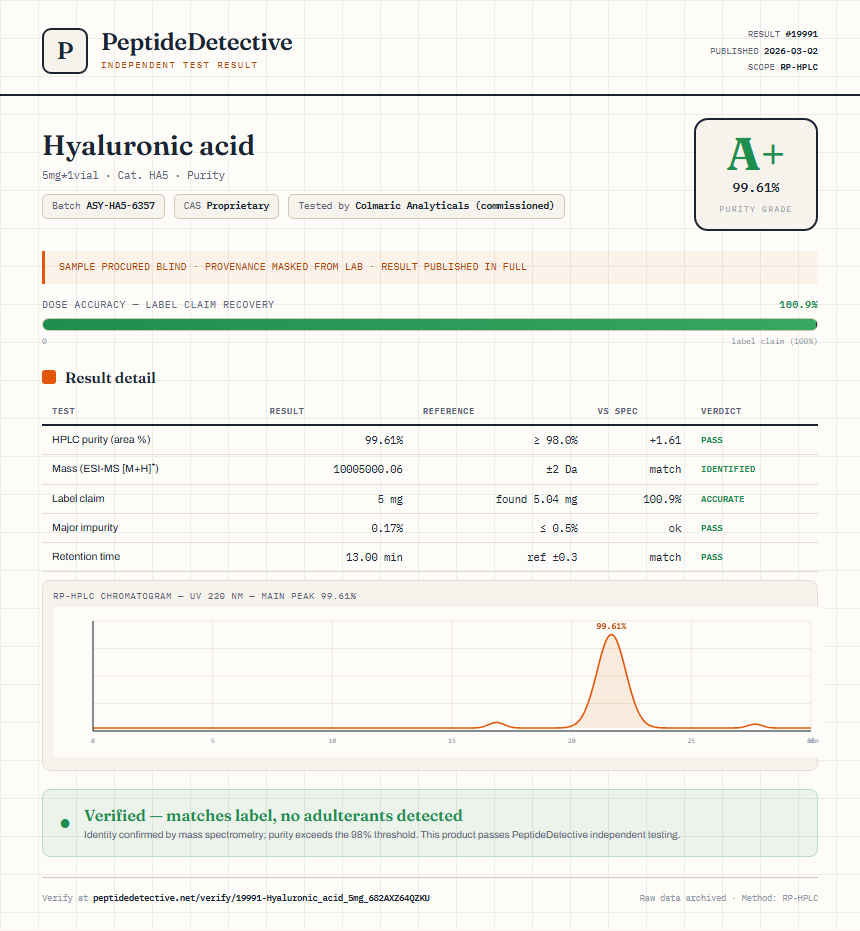 Hyaluronic acid Purity (HPLC) report by PeptideDetective