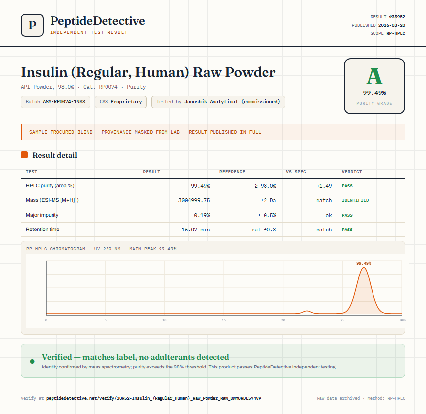 Insulin (Regular, Human) Raw Powder Purity (HPLC) report by PeptideDetective