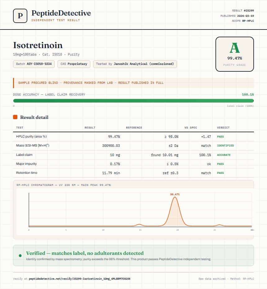 Isotretinoin Purity (HPLC) report by PeptideDetective