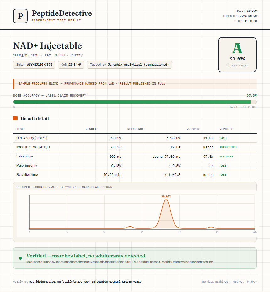 NAD+ Injectable Purity (HPLC) report by PeptideDetective