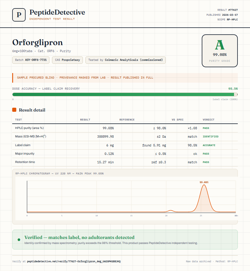 Orforglipron Purity (HPLC) report by PeptideDetective