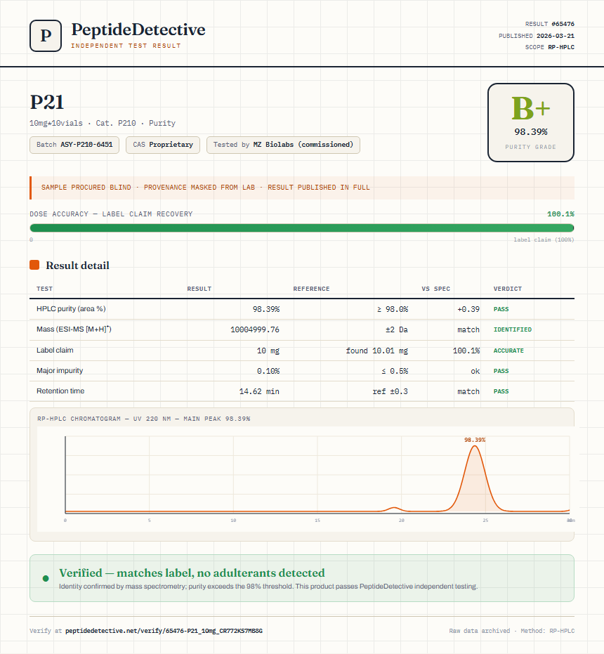 P21 Purity (HPLC) report by PeptideDetective