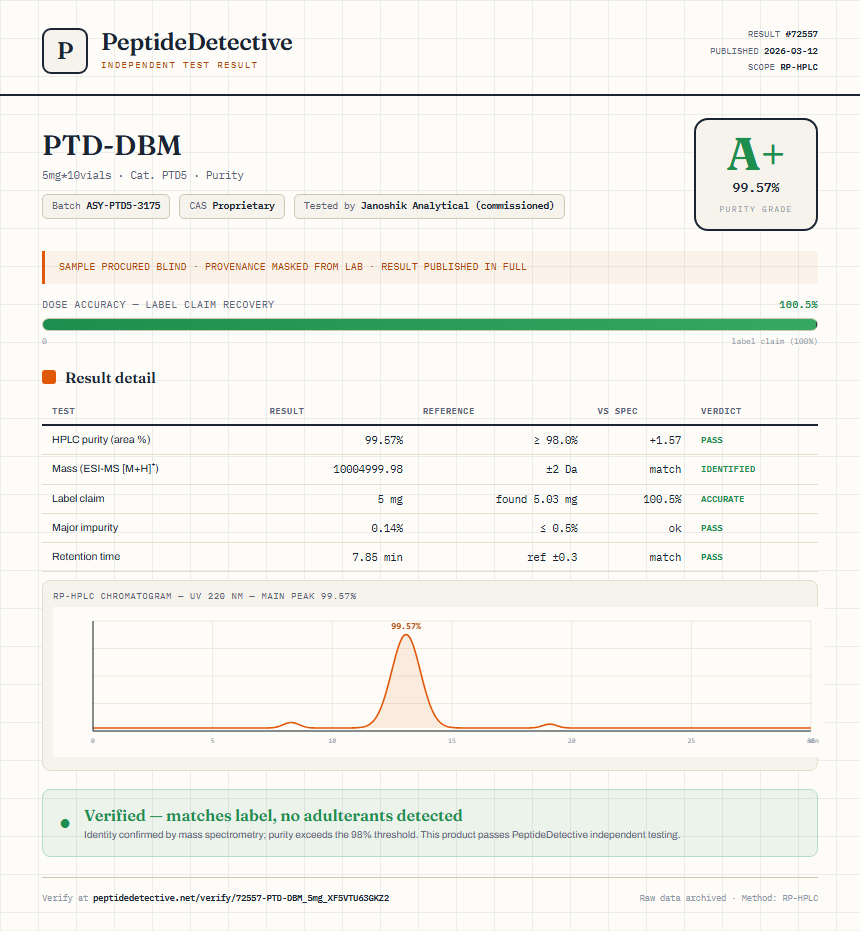 PTD-DBM Purity (HPLC) report by PeptideDetective