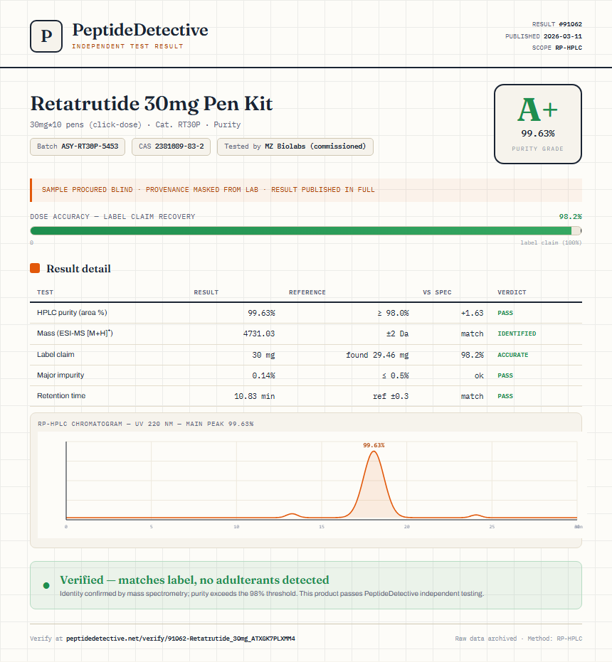 Retatrutide Purity (HPLC) report by PeptideDetective