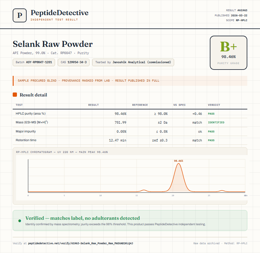 Selank Raw Powder Purity (HPLC) report by PeptideDetective