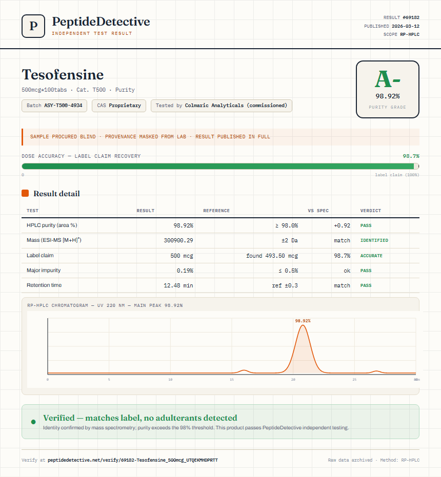 Tesofensine Purity (HPLC) report by PeptideDetective