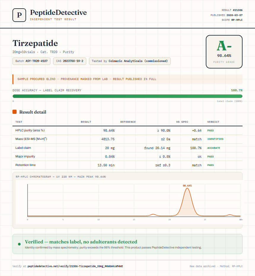 Tirzepatide Purity (HPLC) report by PeptideDetective