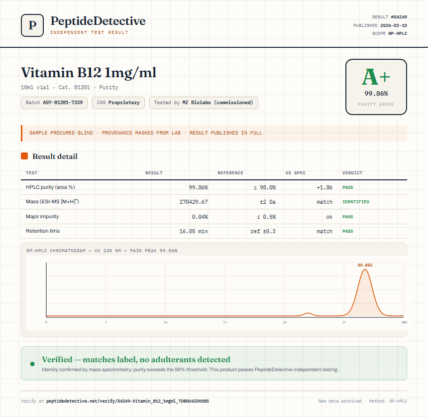 Vitamin B12 1mg/ml Purity (HPLC) report by PeptideDetective