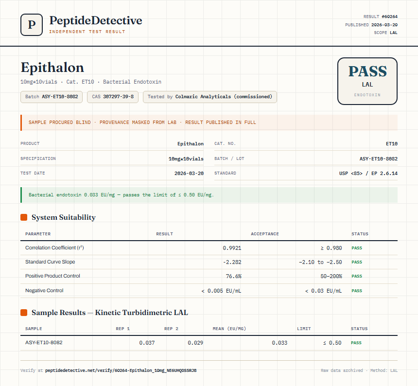 Epithalon Endotoxin report by PeptideDetective