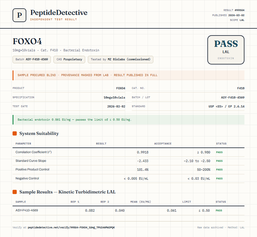 FOXO4 Endotoxin report by PeptideDetective