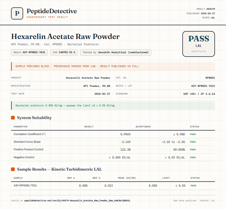 Hexarelin Acetate Raw Powder Endotoxin report by PeptideDetective