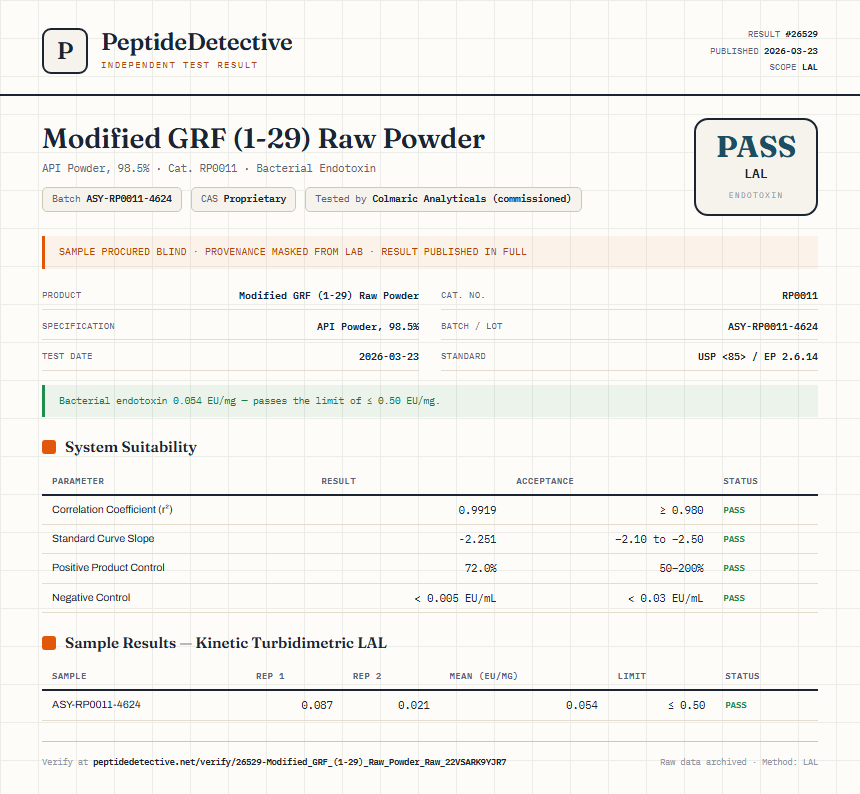 Modified GRF (1-29) Raw Powder Endotoxin report by PeptideDetective