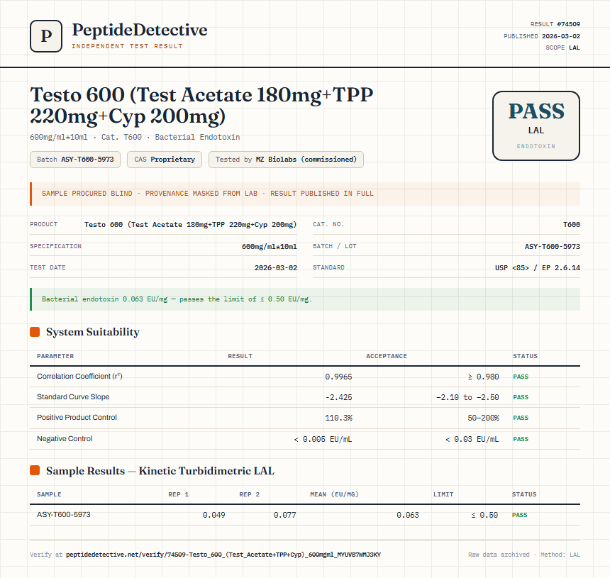 Testo 600 (Test Acetate 180mg+TPP 220mg+Cyp 200mg) Endotoxin report by PeptideDetective