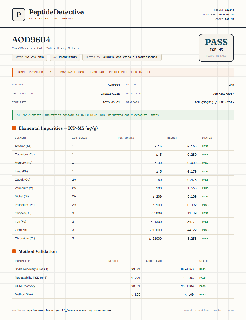 AOD9604 Heavy Metals report by PeptideDetective