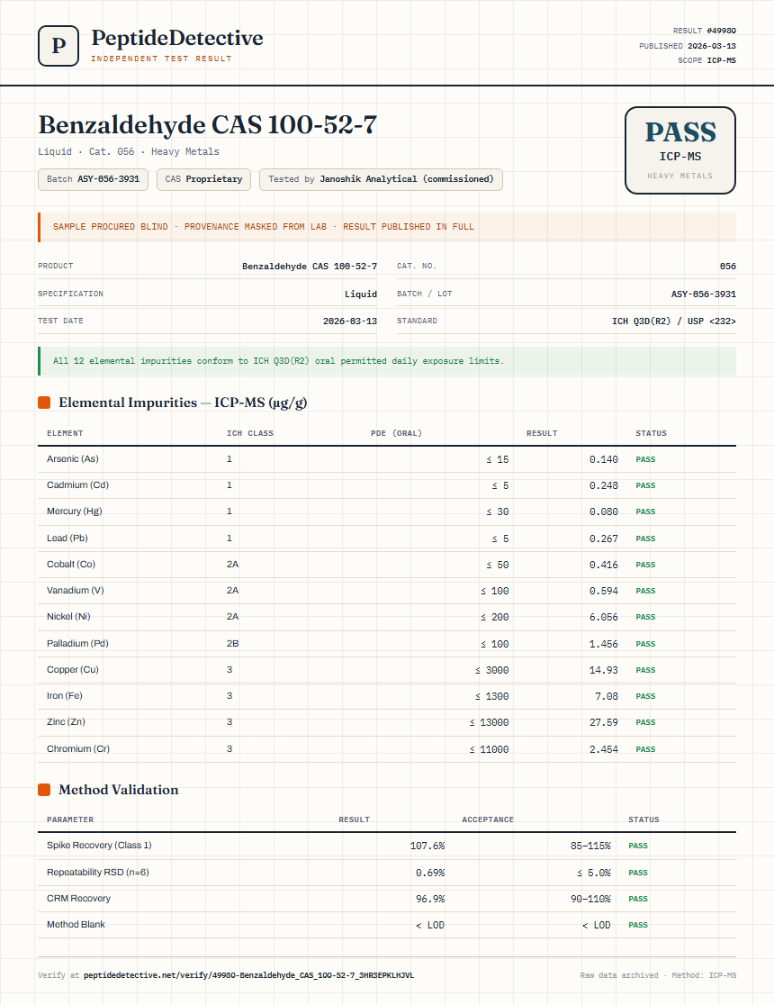 Benzaldehyde CAS 100-52-7 Heavy Metals report by PeptideDetective