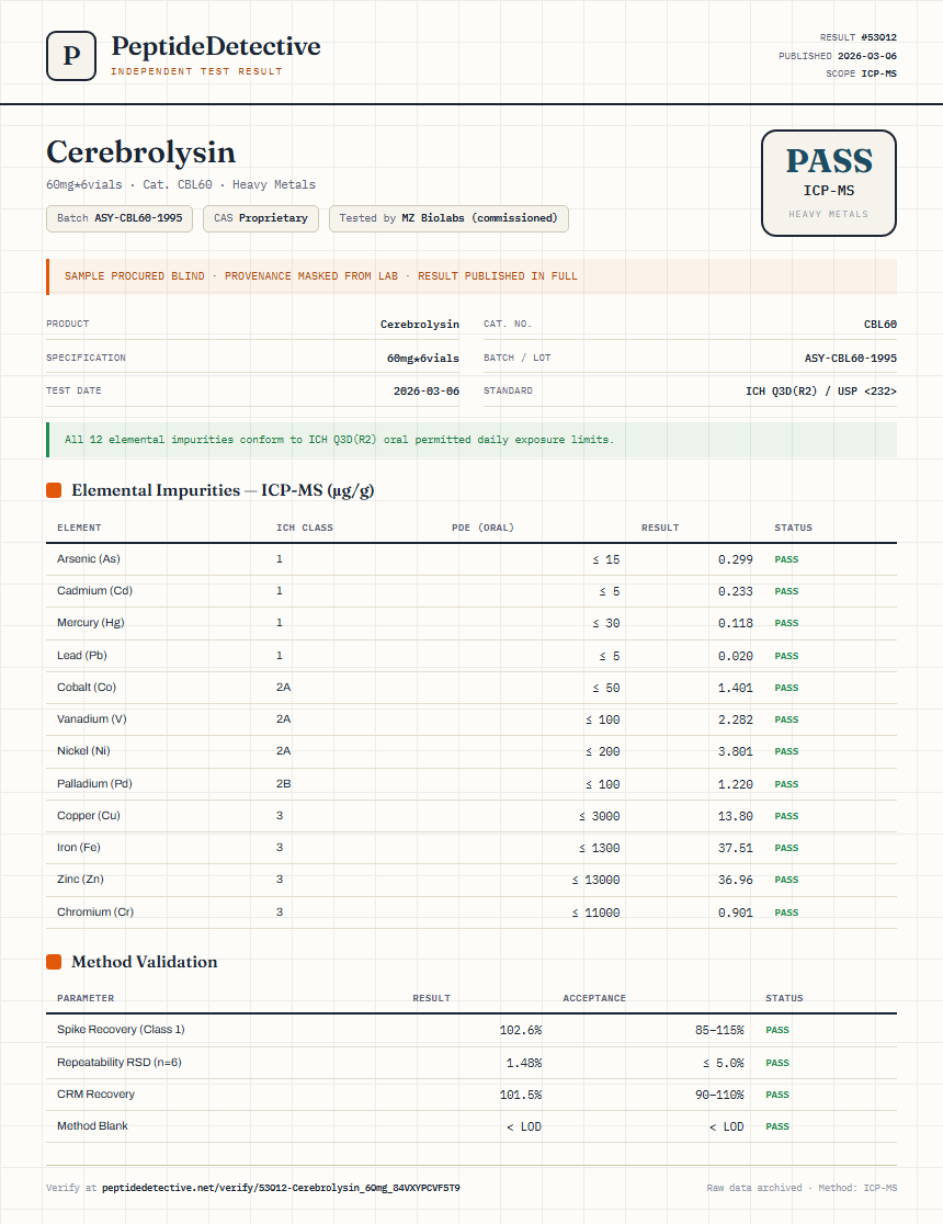 Cerebrolysin Heavy Metals report by PeptideDetective