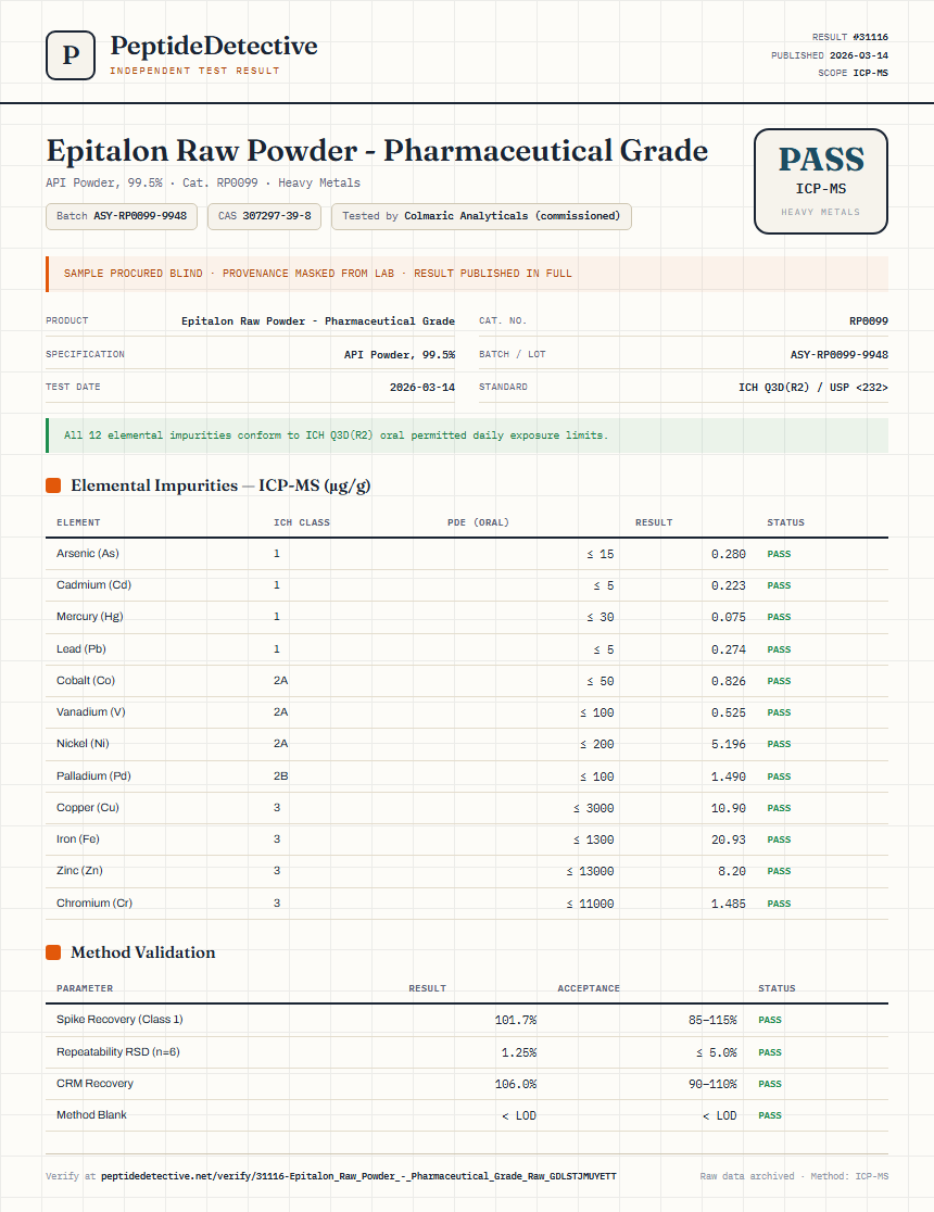 Epitalon Raw Powder - Pharmaceutical Grade Heavy Metals report by PeptideDetective