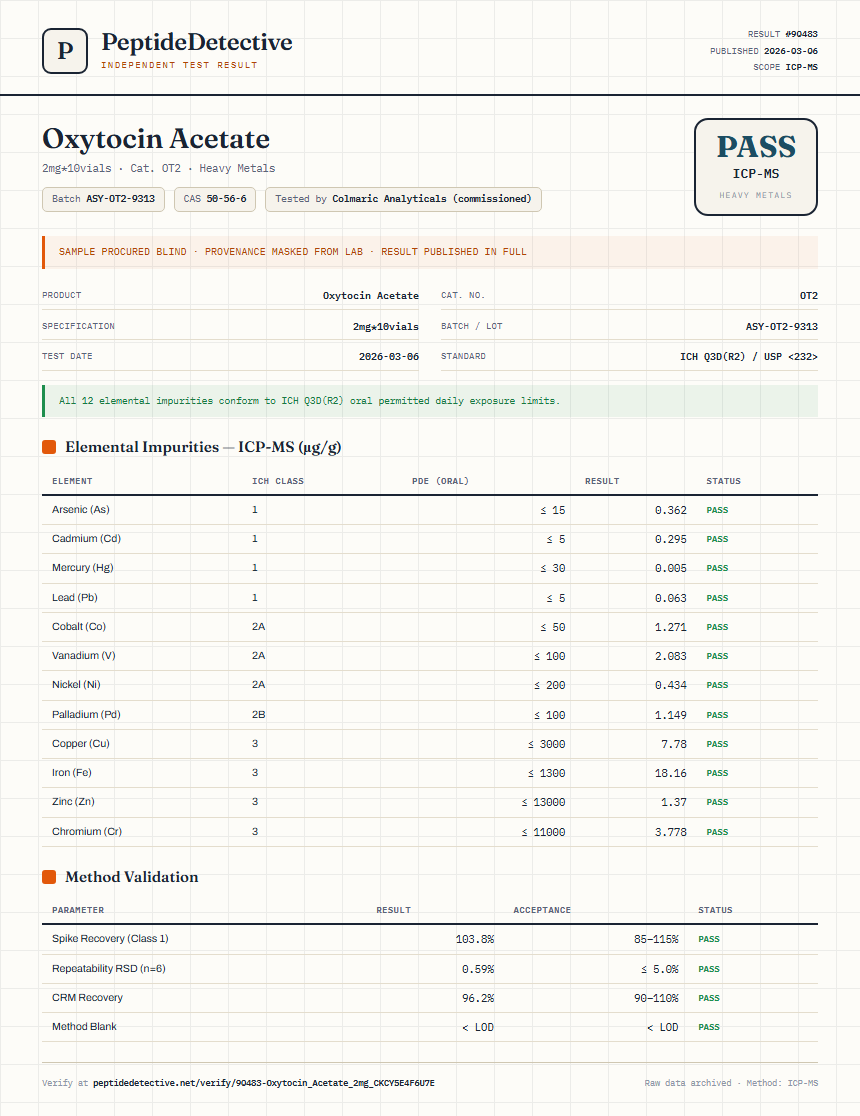 Oxytocin Acetate Heavy Metals report by PeptideDetective