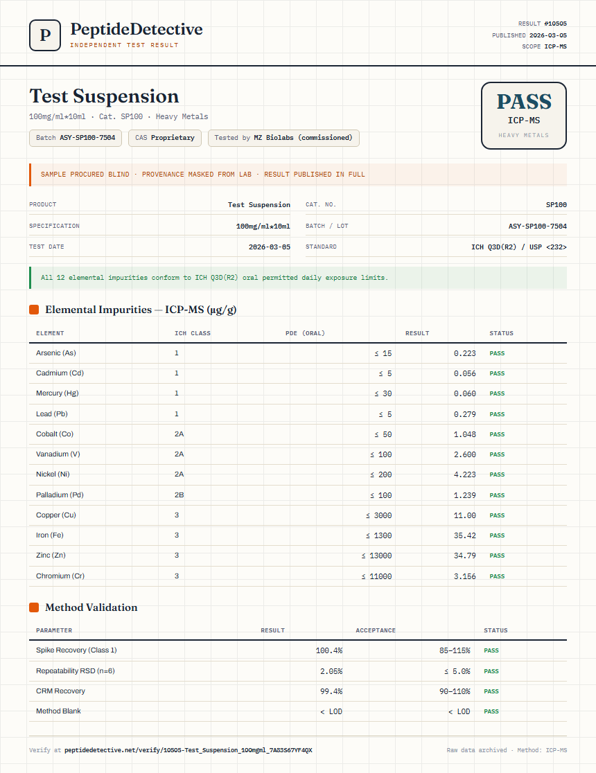 Test Suspension Heavy Metals report by PeptideDetective